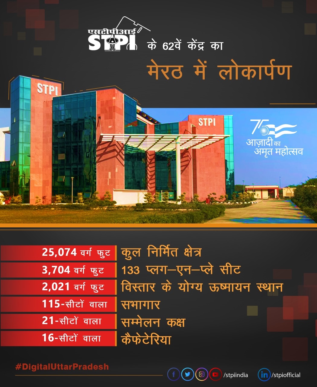 STPI in Meerut